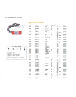 Modul aprindere CDI DZE POLARIS SPORTSMAN 500 (96-00), 400 (01-02), SCRAMBLER 500 (97-00) - ZASTĘPUJE 1357-01
