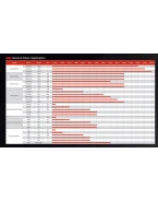 Lant EK ZVX3 ULTRA SPORT NX-RING 530ZVX3 120 zale Culoare Auriu (max 1400CCM) (48,9 KN) (MADE IN JAPAN) | GP530ZVX3120