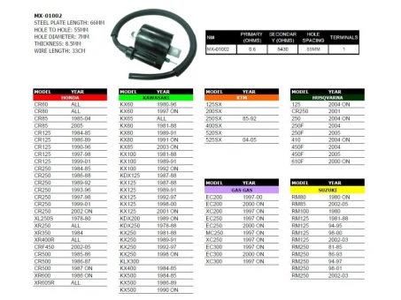 PSYCHIC CEWKA ZAPŁONOWA HONDA/KAWASAKI/SUZUKI/YAMAHA/KTM/HUSQVARNA | MX-01002