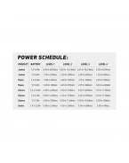 Mănuși cu încălzire electrică Macna Era 2.0 RTX - Negru | 1906621101