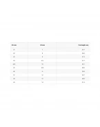 Cizme moto cross / enduro GAERNE SG-22 Stellar - Galben/Negru | 2262-029